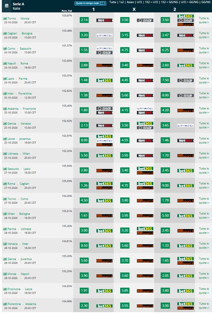  Pronostici 8 9 giornata  Serie A 2026 2027 