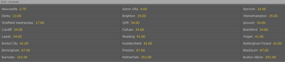 Pronostici e scommesse antepost inghilterra championship