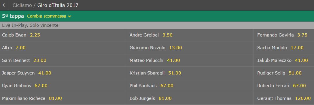 Quote Bet365 5a tappa