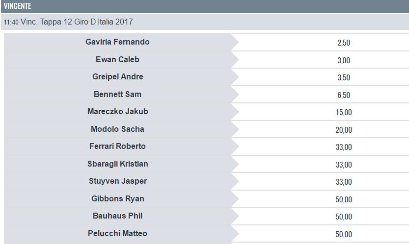 Quote Snai 12a tappa Giro 2017