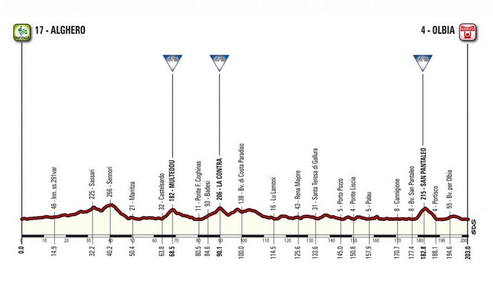 scommesse prima tappa Alghero olbia giro 2017